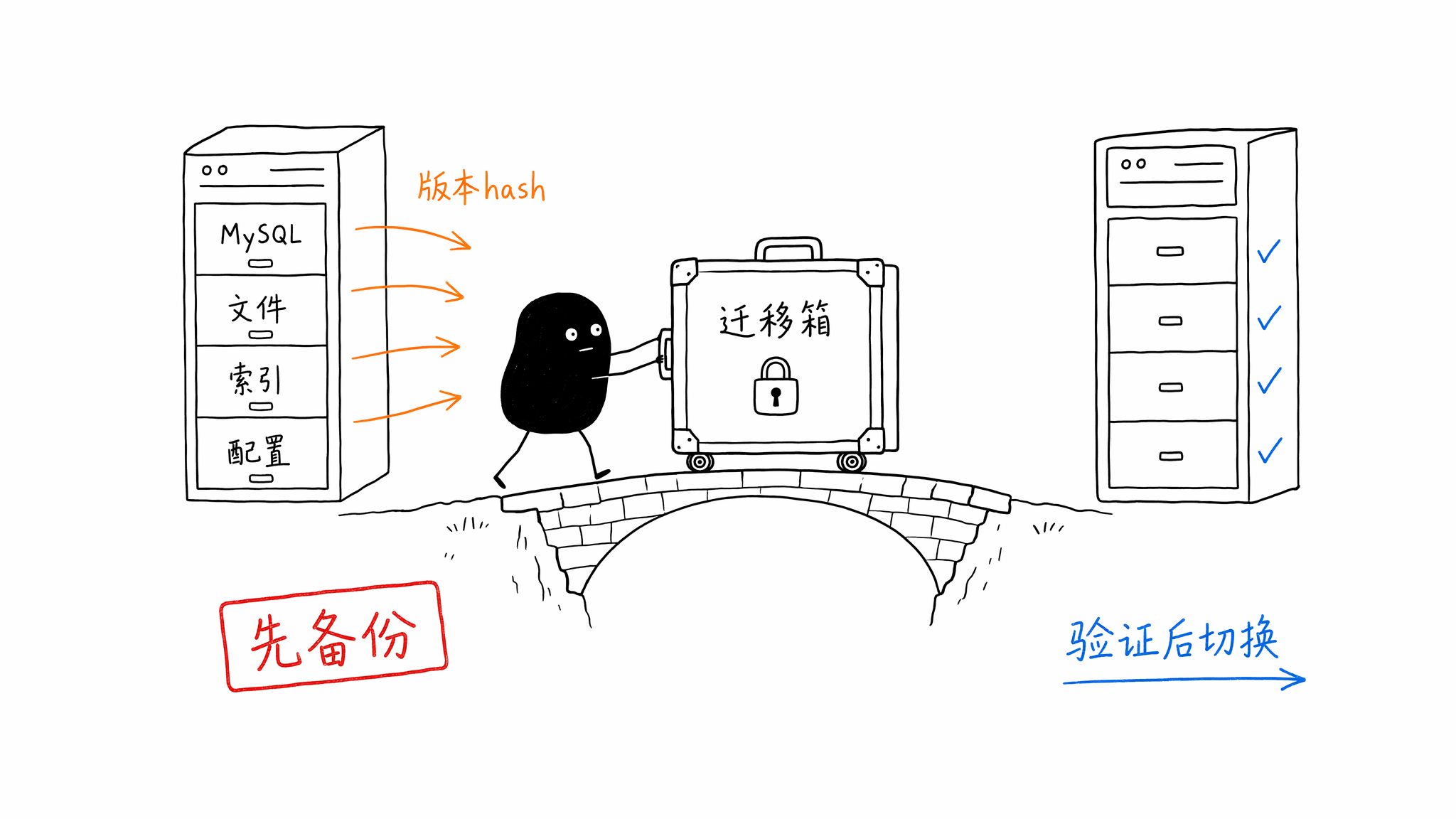 智档宝备份迁移