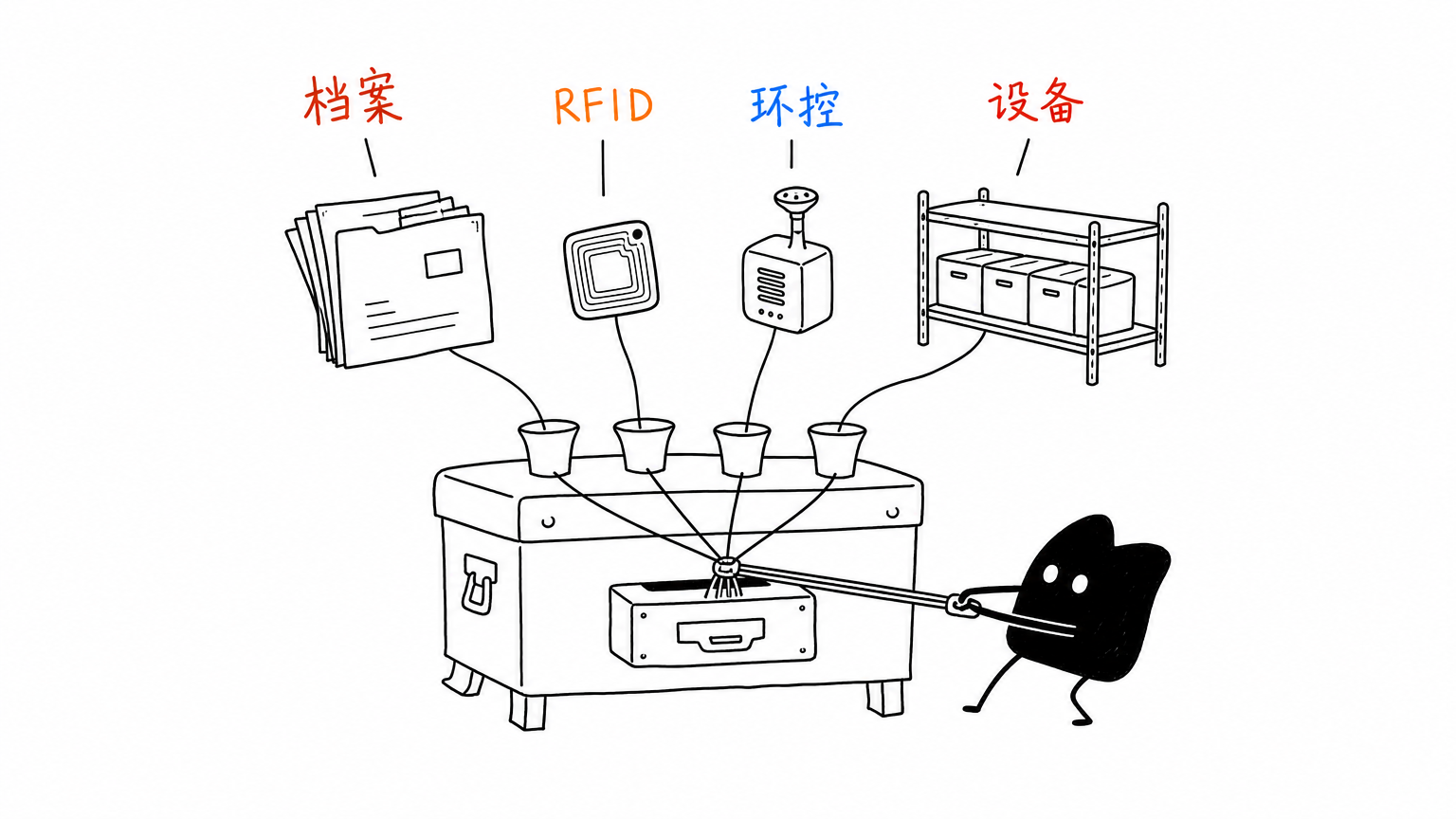 智档宝产品线总览