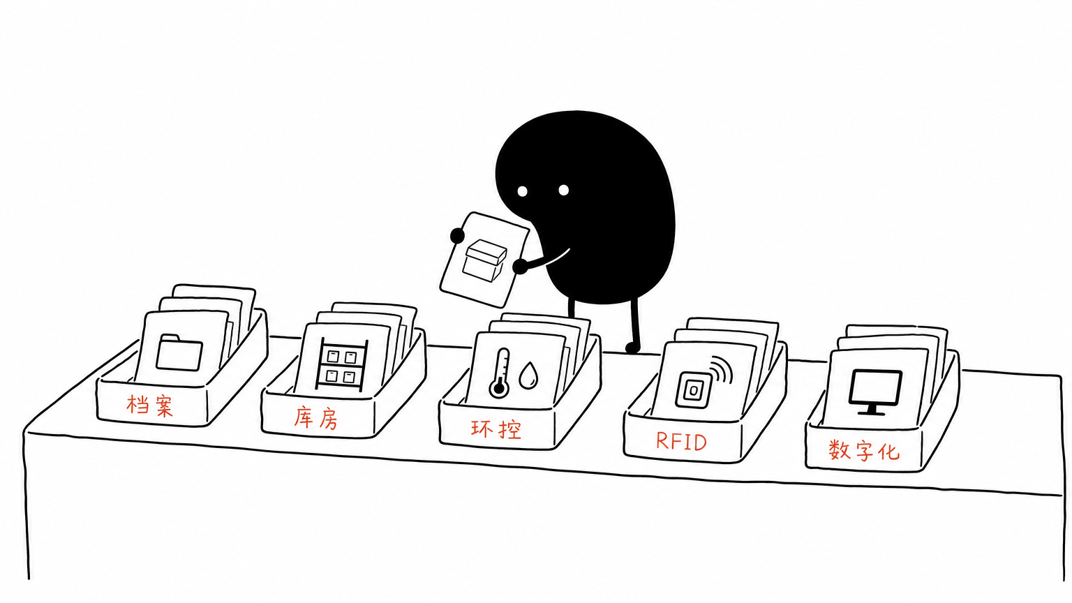 智档宝产品能力地图